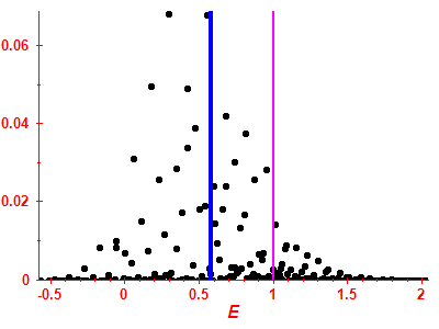 Strength function